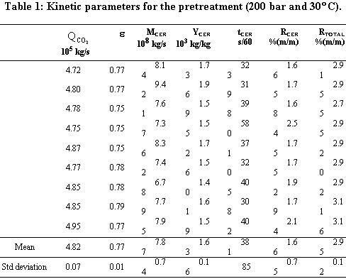 Fractions Smallest To Largest Chart