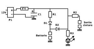 schema